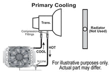 Load image into Gallery viewer, Derale 16 Pass Electra-Cool Remote Transmission Cooler Kit, -8AN Inlets 15900 - Installation View