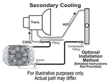 Load image into Gallery viewer, Derale 16 Pass Electra-Cool Remote Transmission Cooler Kit, -8AN Inlets 15900 - Additional View 5