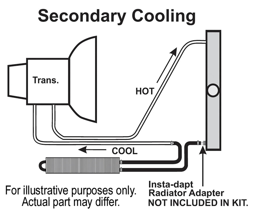 Derale 2 Pass 24" Series 7000 Copper/Aluminum Frame Rail Cooler, -6AN 13225 - Installation View