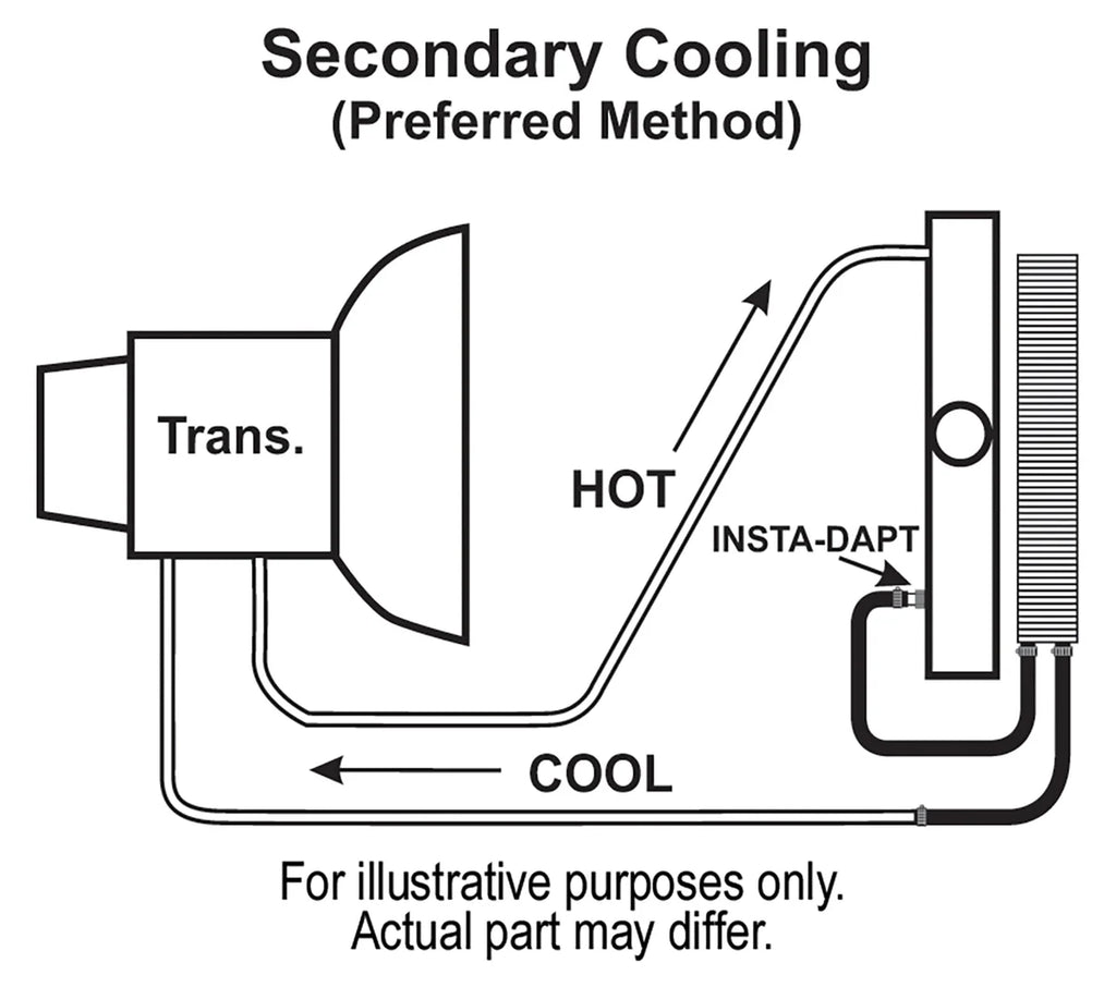 Derale 24 Row Series 8000 Plate & Fin Transmission Cooler Kit, 11/32" 13504 - Back View