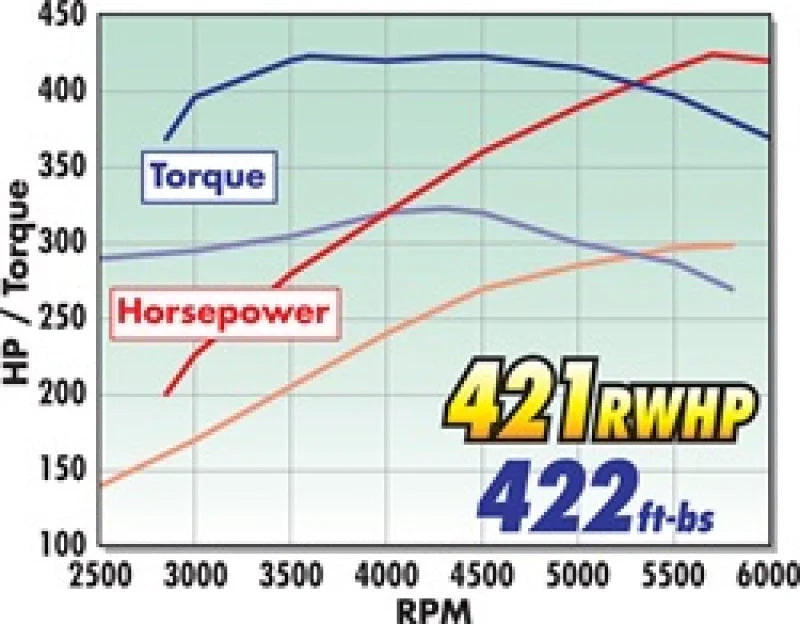 Edelbrock Supercharger Stage 1 - Street Kit 2011-2014 Ford F-150 5 0L w/ Tuner - Additional View 6
