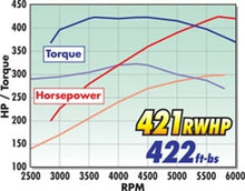 Load image into Gallery viewer, Edelbrock Supercharger Stage 1 - Street Kit 2011-2014 Ford F-150 5 0L w/ Tuner - Additional View 6