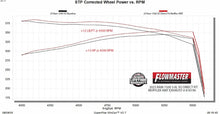 Load image into Gallery viewer, Flowmaster Flowmaster American Thunder Direct Fit Muffler 818196