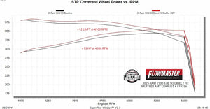 Flowmaster Flowmaster American Thunder Direct Fit Muffler 818196