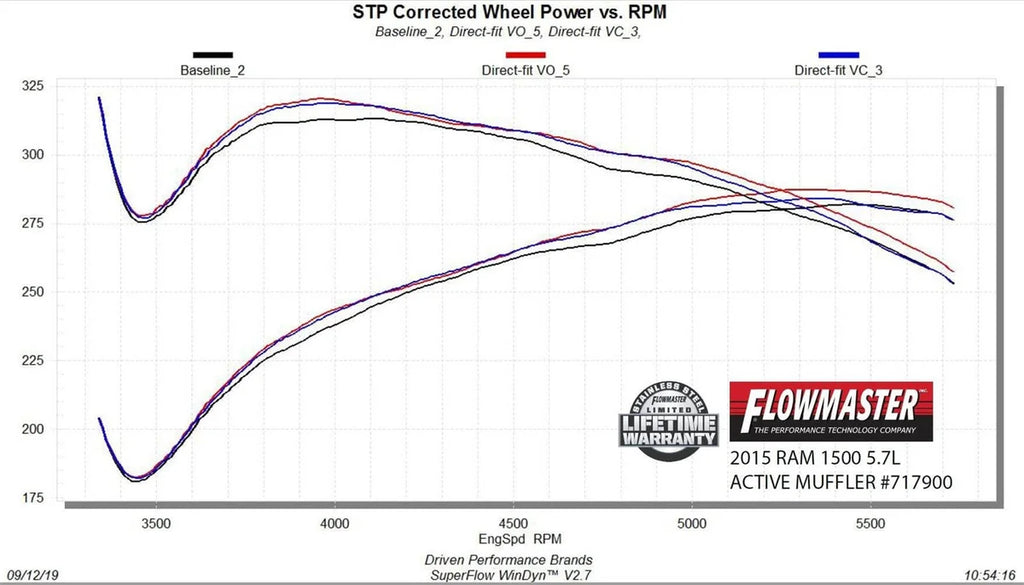 Flowmaster Flowmaster Flow FX Direct Fit Dual Mode Muffler with Active Valve 717900 - Additional View 8