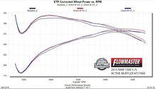 Load image into Gallery viewer, Flowmaster Flowmaster Flow FX Direct Fit Dual Mode Muffler with Active Valve 717900 - Additional View 8