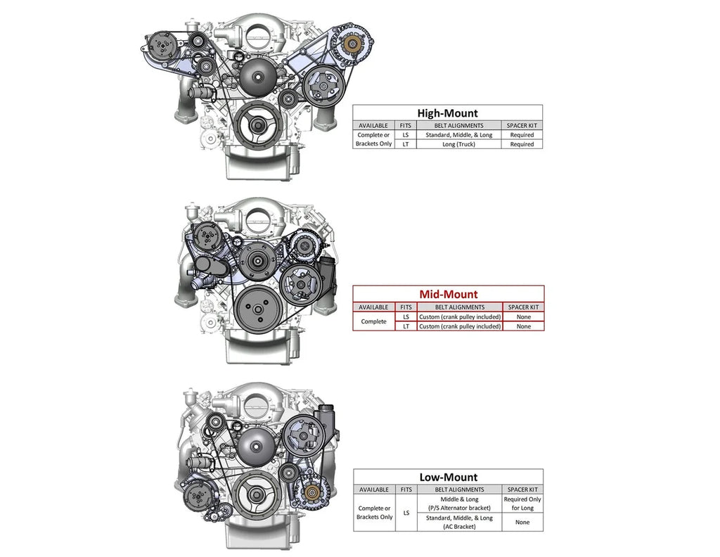 Holley - Gen V LT Engines - Standard Damper - Black 20-205BK - Additional View 5