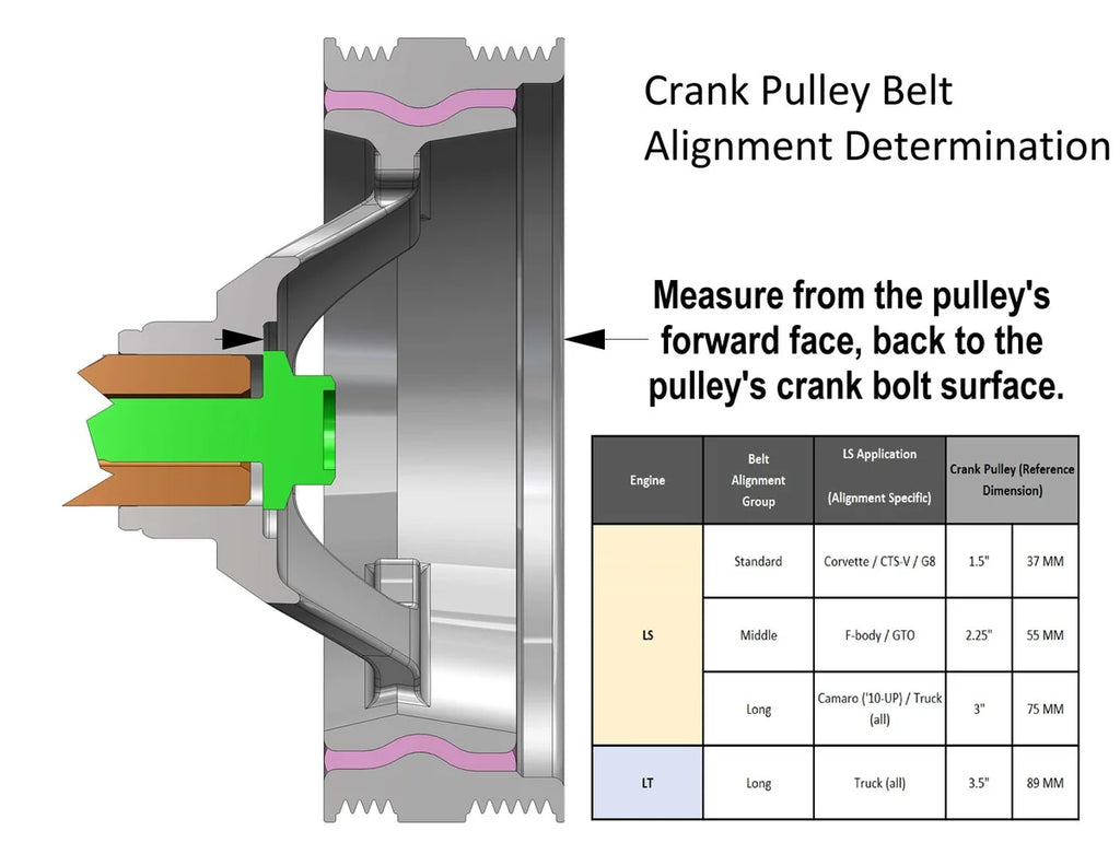 Holley Includes SD7 A/C Compressor, Alternator, P/S Pump, Tensioner, Belt, & Pulleys 20-162BK - Additional View 12