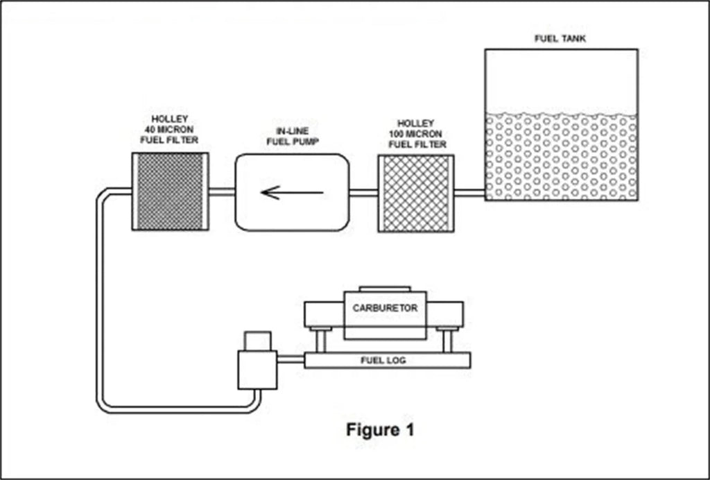Holley Marine Carbureted ApplicationsCompatible with Gasoline Only 712-802-1 - Installation Diagram