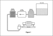 Load image into Gallery viewer, Holley Sniper EFI Electric Fuel Pump - Competition 80000101 - Installation Diagram