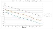 Load image into Gallery viewer, Holley VR2 Brushless Fuel Pump w/Controller-Single 16AN Inlet 12-3000 - Side View