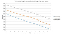 Load image into Gallery viewer, Holley VR2 Brushless Fuel Pump w/Controller-Single 16AN Inlet 12-3000 - Installation View