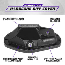 Load image into Gallery viewer, Yukon Gear Hardcore Diff Cover for 11.5in & 11.8in GM Dodge Ram - Additional View 9