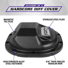 Load image into Gallery viewer, Yukon Gear Hardcore Diff Cover for 8.8in Ford - Additional View 9