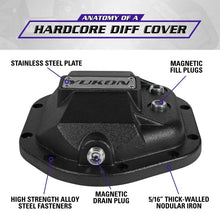 Load image into Gallery viewer, Yukon Gear Hardcore Diff Cover for Dana 44 - Nodular Iron Yukon Cover - Additional View 7