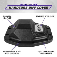 Load image into Gallery viewer, Yukon Hardcore Nodular Iron Cover for 2018 Jeep Wrangler JL Front Dana 30 - Additional View 7