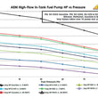 Load image into Gallery viewer, AEM 340LPH In Tank Fuel Pump Kit - Back View