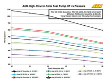 Load image into Gallery viewer, AEM 340LPH In Tank Fuel Pump Kit - Back View