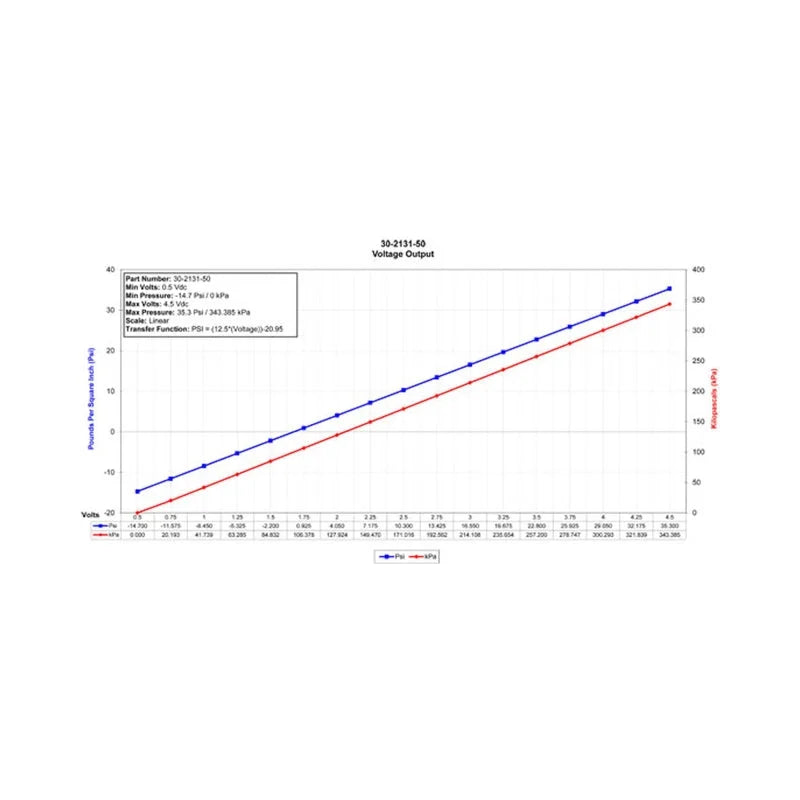 AEM 3.5 BAR MAP or 50 PSIA Brass Sensor Kit & Flying Lead - Additional View 5