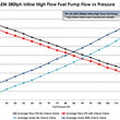 Load image into Gallery viewer, AEM 400LPH High Pressure Fuel Pump -6AN Female Out, -10AN Female In - Additional View 5