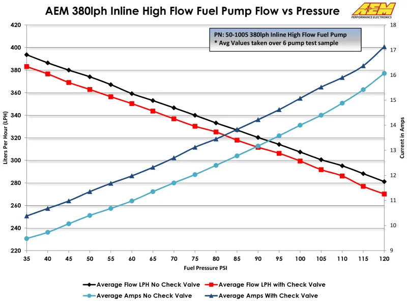 AEM 400LPH High Pressure Fuel Pump -6AN Female Out, -10AN Female In - Additional View 5