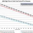 Load image into Gallery viewer, AEM 400LPH High Pressure Fuel Pump -6AN Female Out, -10AN Female In - Additional View 7