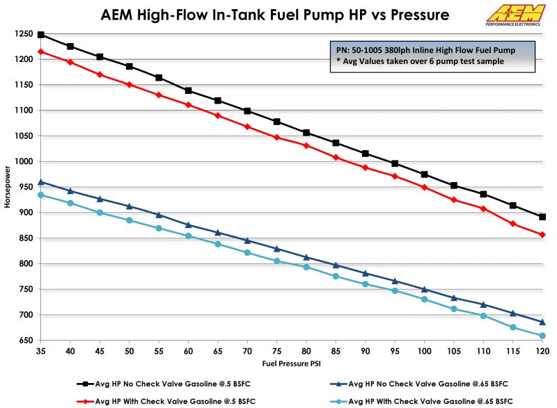 AEM 400LPH High Pressure Fuel Pump -6AN Female Out, -10AN Female In - Additional View 7