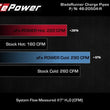 Load image into Gallery viewer, AFE 18-21 Kia Stinger V6-3.3L BladeRunner Alum Hot/Cold Charge Pipe Kit Red - Additional View 8