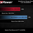 Load image into Gallery viewer, AFE 18-22 Kia Stinger V6-3.3L BladeRunner Alum Hot/Cold Charge Pipe Kit Black - Additional View 9