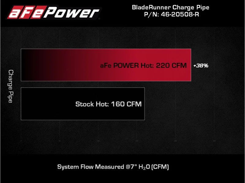 AFE 2018-2020 Kia Stinger 19-22 G70 BladeRunner 3in Aluminum Hot Charge Pipe Red - Additional View 9