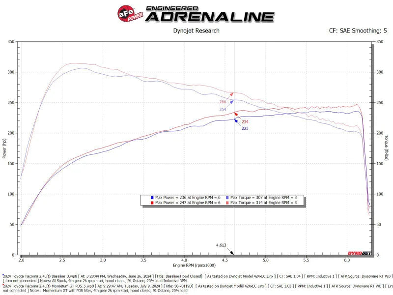 AFE 24-25 Toyota Tacoma Momentum GT Cold Air Intake System w/Pro Dry S Filter - Additional View 8