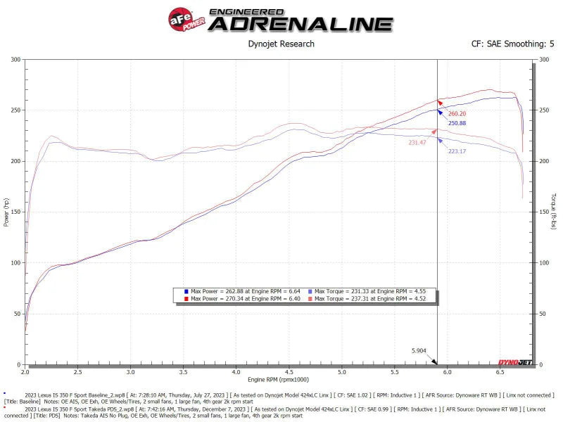 AFE Momentum Intake System W/ Pro Dry S Filter 21-24 Lexus IS300/IS350 V6 3.5L - Installation View