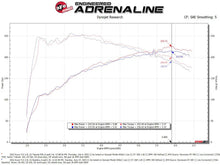 Load image into Gallery viewer, AFE Momentum Intake System w/ Pro 5R Filter 2021+ Acura TLX - Additional View 6