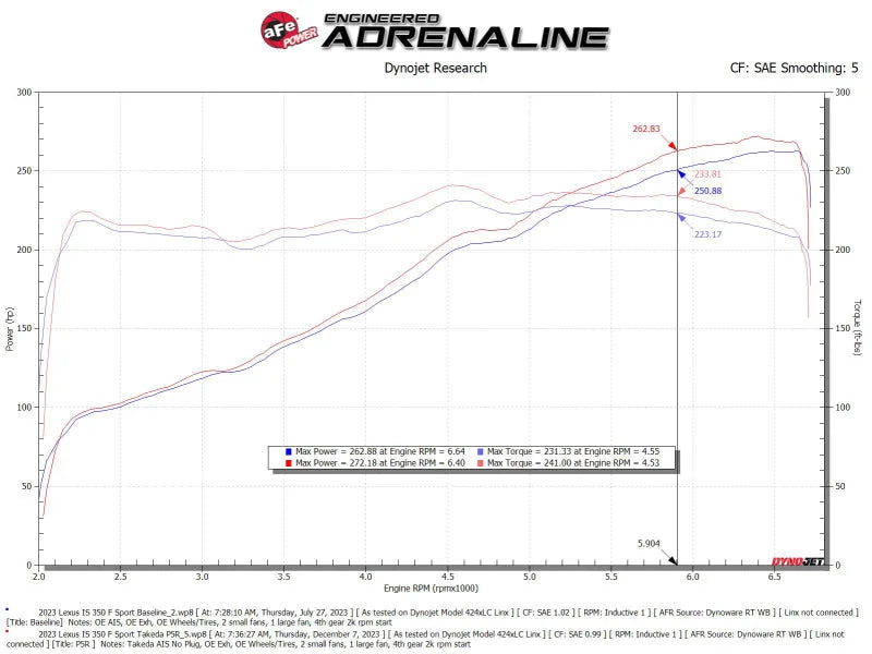 AFE Momentum Intake System w/ Pro 5R Filter 21-24 Lexus IS300/IS350 V6 3.5L - Back View