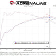 Load image into Gallery viewer, AFE Momentum Intake System w/ Pro Dry S Filter 2021+ Acura TLX - Back View