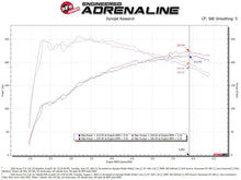 Load image into Gallery viewer, AFE Momentum Intake System w/ Pro Dry S Filter 2021+ Acura TLX - Back View