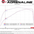 Load image into Gallery viewer, AFE Silver Bullet Throttle Body Spacer GM Trucks 1500 14-19 V8-6.2L - Additional View 7