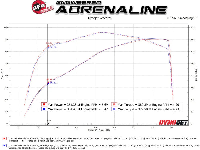 AFE Silver Bullet Throttle Body Spacer GM Trucks 1500 14-19 V8-6.2L - Additional View 7