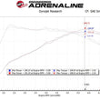 Load image into Gallery viewer, AFE Takeda 19-20 Hyundai Veloster N 2.0L (t) Momentum Cold Air Intake System w/Pro DRY S Filter - Additional View 8