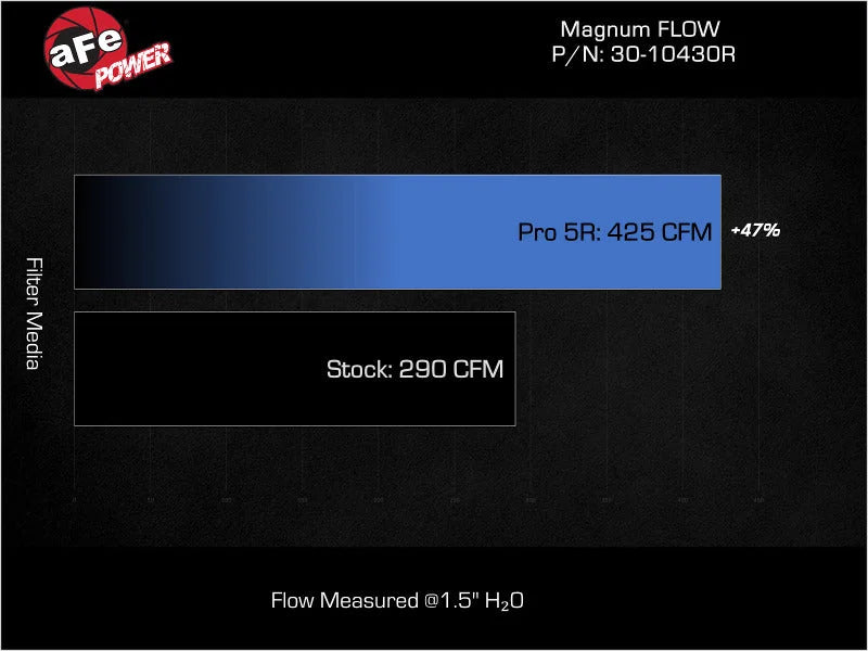 AFe 24+ Mazda CX-90 2.5L/3.3L Magnum FLOW Pro 5R Air Filter - Installation View