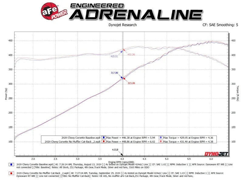 AFe MACH Force-Xp 304 Stainless Steel Cat-Back Exhaust Polished 2020 Chevrolet Corvette C8 - Additional View 7