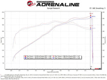 Load image into Gallery viewer, AFe Magnum FORCE Stage-2 Cold Air Intake System w/Pro Dry S Media 18-19 Ford Mustang - Additional View 7