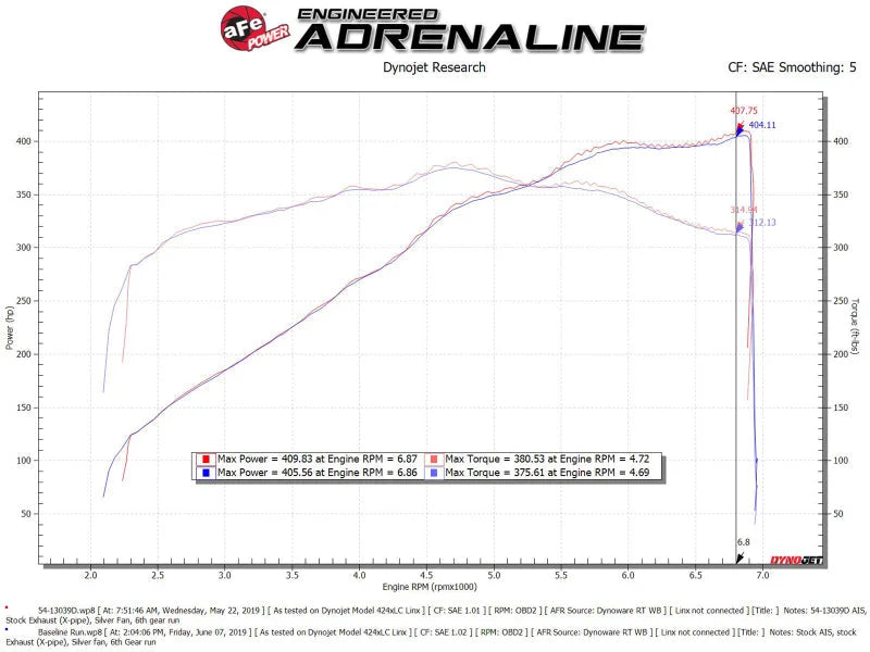 AFe Magnum FORCE Stage-2 Cold Air Intake System w/Pro Dry S Media 18-19 Ford Mustang GT - Additional View 7
