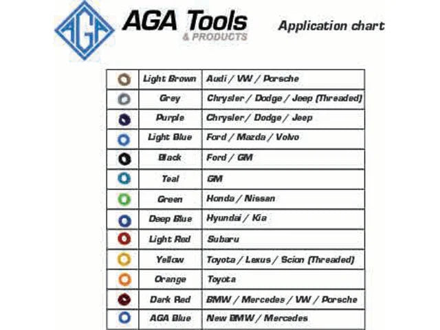 AGA PARTS Engine Oil Filler Funnel AGA-COFK - Side View