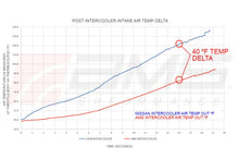 Load image into Gallery viewer, AMS Performance 2023+ Nissan Z VR30 Intercoolers - Additional View 15