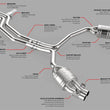 Load image into Gallery viewer, APR APR Catback Exhaust System - RS6/RS7 (C7) CBK0010 - Additional View 16