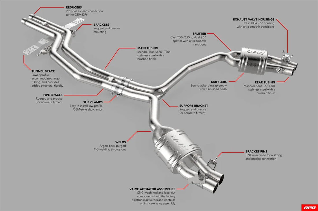 APR APR Catback Exhaust System - RS6/RS7 (C7) CBK0010 - Additional View 16