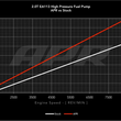Load image into Gallery viewer, APR APR High Pressure Fuel Pump - 2.0T EA113 MS100016 - Side View