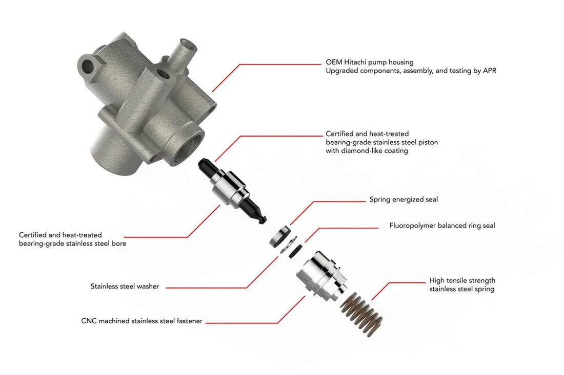 APR APR High Pressure Fuel Pump - 2.0T EA113 MS100016 - Additional View 5
