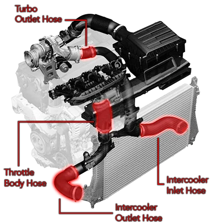 APR APR Hoses - Intercooler - MQB 1.8T/2.0T MS100114 - Side View